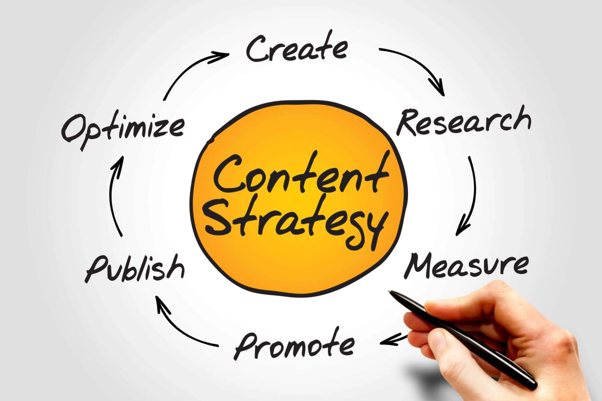 Creative Strategy