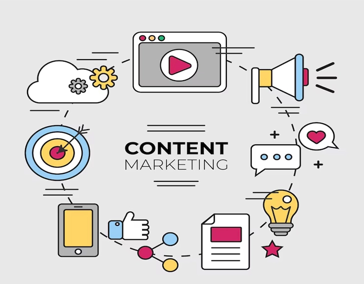 Content Marketing