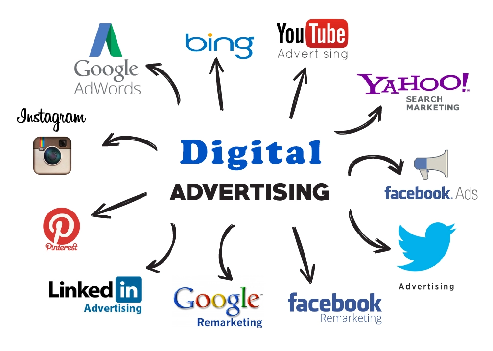 Digital Advertising